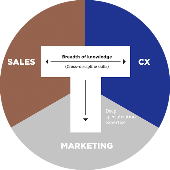 breadth-of-knowledge breadth-of-knowledge